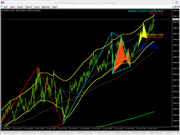 Click to Enlarge

Name: sp500-rann-m1-servicecomsvg-llc.png
Size: 34 KB