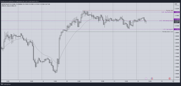 Click to Enlarge

Name: GBPUSD_2023-01-12_08-47-04.png
Size: 36 KB