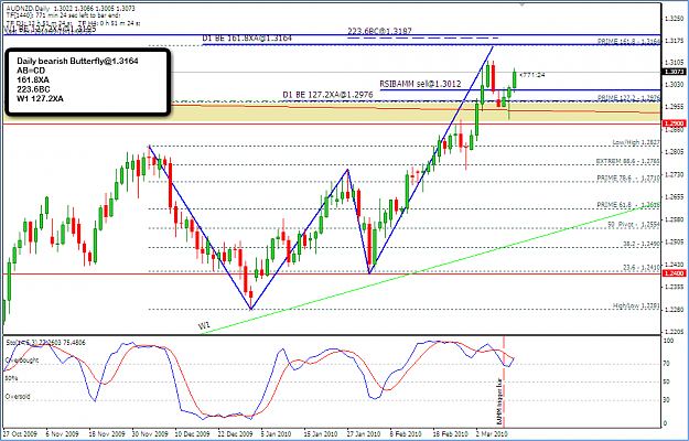 Click to Enlarge

Name: 2010-03-11_AUDNZD_D1_sell.png
Size: 56 KB