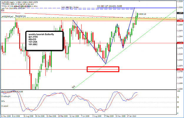 Click to Enlarge

Name: 2010-03-11_AUDNZD_W1_sell.png
Size: 54 KB