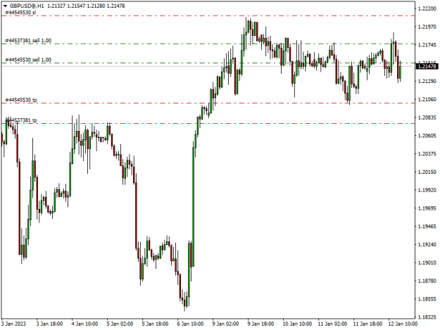 Click to Enlarge

Name: GBPUSD@H1.png
Size: 10 KB