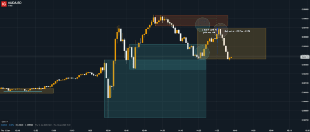 Click to Enlarge

Name: 12th Jan 23 M1 Long Trade Result AUD_USD_20230112_14.38.png
Size: 34 KB