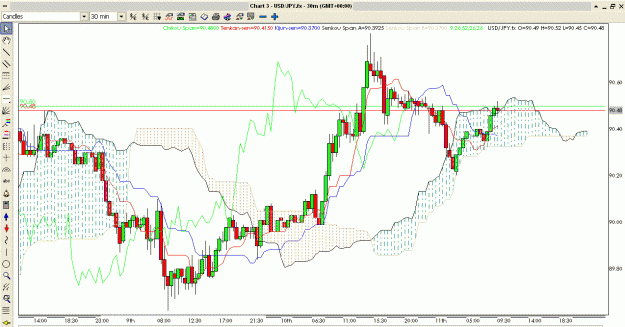 Click to Enlarge

Name: USDJPY H1.gif
Size: 52 KB