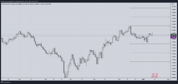 Click to Enlarge

Name: GBPUSD_2023-01-12_16-47-15.png
Size: 34 KB