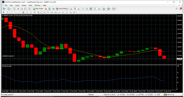 Click to Enlarge

Name: VaultMarkets MT4 Terminal.png
Size: 23 KB