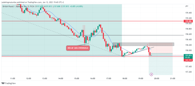 Click to Enlarge

Name: GBPJPY_2023-01-12_19-40-01.png
Size: 22 KB