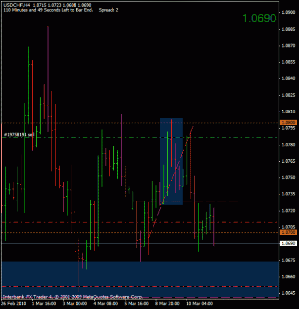 Click to Enlarge

Name: usdchf almost there.gif
Size: 17 KB