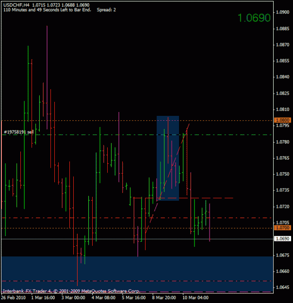 Click to Enlarge

Name: usdchf almost there.gif
Size: 17 KB