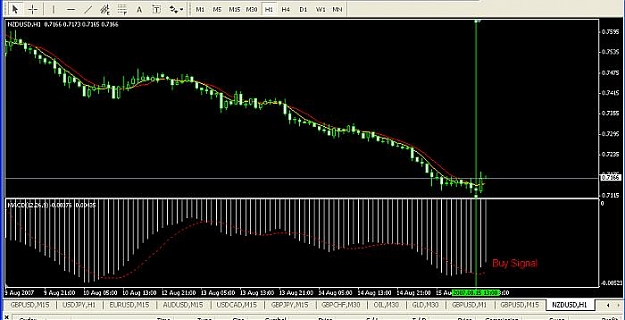 Click to Enlarge

Name: macd (12,26,9) as kri (nzdusd).jpg
Size: 41 KB