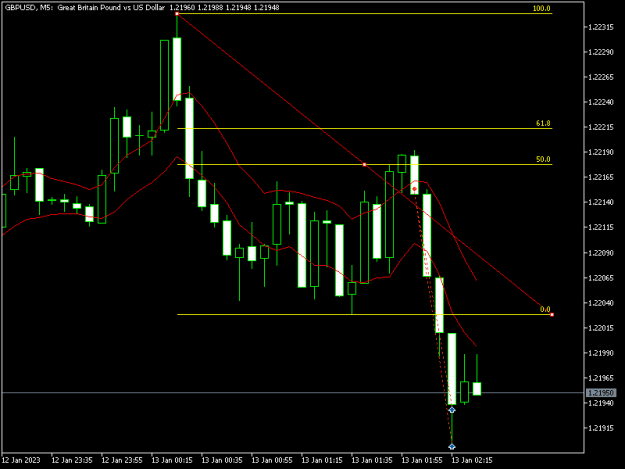 Click to Enlarge

Name: gbpusd-m5-exness-technologies-ltd-4.png
Size: 9 KB