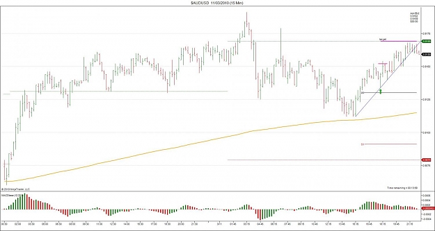 Click to Enlarge

Name: $AUDUSD  11_03_2010 (15 Min).jpg
Size: 94 KB