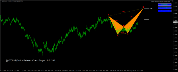 Click to Enlarge

Name: nzdchf-h4-fx-choice-limited.png
Size: 22 KB