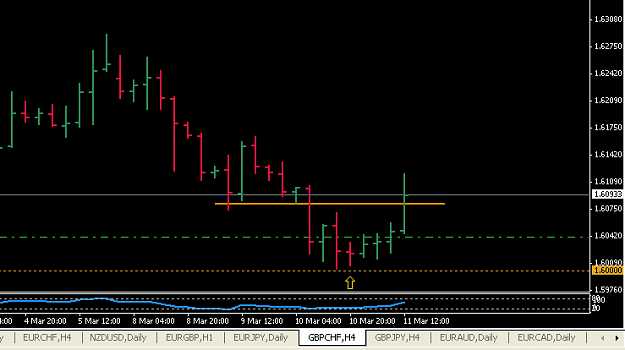 Click to Enlarge

Name: usd_chf_4h.PNG
Size: 13 KB