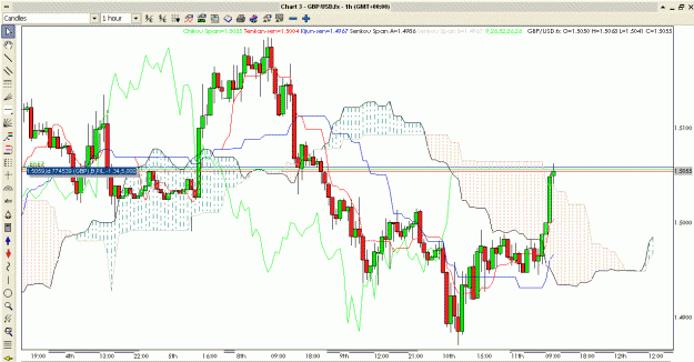 Click to Enlarge

Name: GBPUSD H1.gif
Size: 53 KB