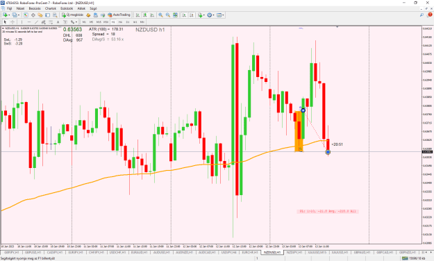 Click to Enlarge

Name: NZDUSD H1.png
Size: 36 KB