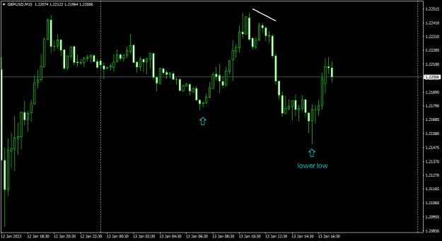 Click to Enlarge

Name: GBPUSD_JAN13_SMS.png
Size: 10 KB