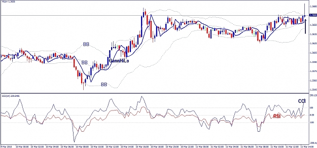 Click to Enlarge

Name: EURUSD, M15, 2010 March 11.jpg
Size: 340 KB