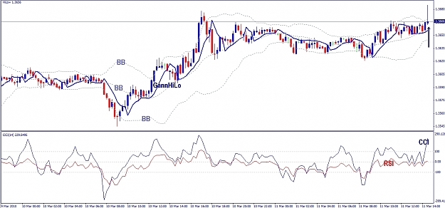 Click to Enlarge

Name: EURUSD, M15, 2010 March 11.jpg
Size: 340 KB