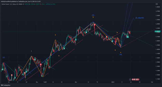 Click to Enlarge

Name: GBPUSD_2023-01-15_09-13-51.png
Size: 64 KB