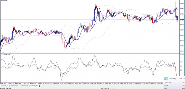 Click to Enlarge

Name: EURUSD, M15, 2010 March 11,15h07.jpg
Size: 118 KB