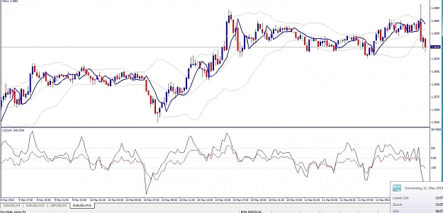 Click to Enlarge

Name: EURUSD, M15, 2010 March 11,15h07.jpg
Size: 118 KB