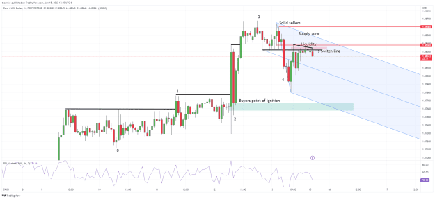 Click to Enlarge

Name: EURUSD_2023-01-15_17-15-28.png
Size: 55 KB