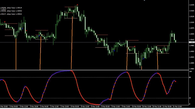 Click to Enlarge

Name: gbp usd 1 hr dss.jpg
Size: 89 KB