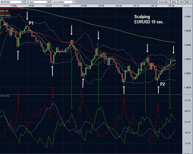 Click to Enlarge

Name: EURUSD, 10 sec., 2010 March 11.jpg
Size: 501 KB