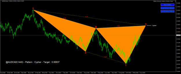 Click to Enlarge

Name: audcad-d1-fx-choice-limited.png
Size: 24 KB