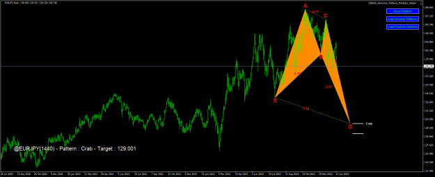 Click to Enlarge

Name: eurjpy-d1-fx-choice-limited.png
Size: 24 KB