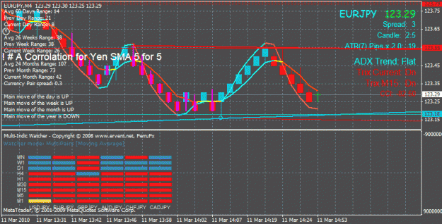Click to Enlarge

Name: ! # a corrolation for yen sma 5 for 5.gif
Size: 32 KB