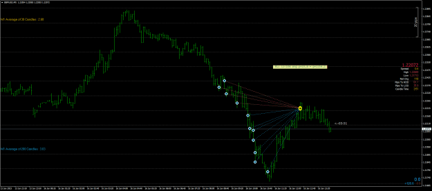 Click to Enlarge

Name: GBPUSDM5.png
Size: 21 KB