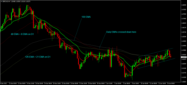 Click to Enlarge

Name: gbpcad h4.png
Size: 21 KB