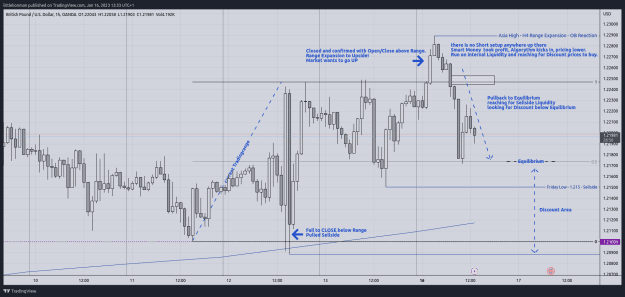 Click to Enlarge

Name: GBPUSD_2023-01-16_13-33-05.png
Size: 47 KB