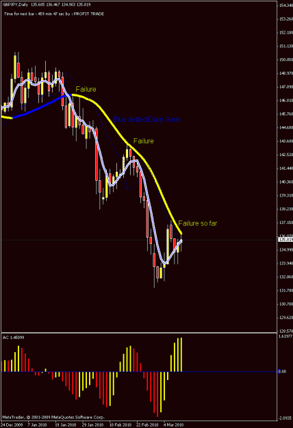 Click to Enlarge

Name: daily gj chart.gif
Size: 17 KB