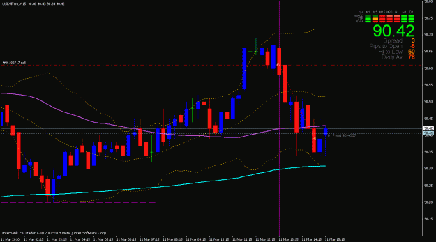 Click to Enlarge

Name: usdjpy 22 pips.gif
Size: 21 KB