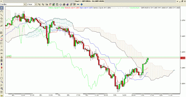 Click to Enlarge

Name: GBPAUD H1.gif
Size: 46 KB