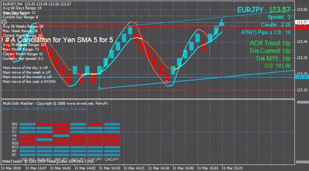 Click to Enlarge

Name: ! # a corrolation for yen sma 5 for 5 buy.gif
Size: 33 KB