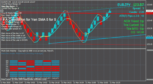 Click to Enlarge

Name: ! # a corrolation for yen sma 5 for 5 buy.gif
Size: 33 KB