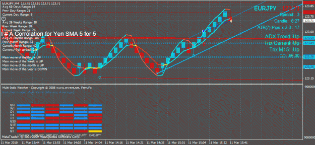 Click to Enlarge

Name: ! # a corrolation for yen sma 5 for 5 exit buy.gif
Size: 36 KB