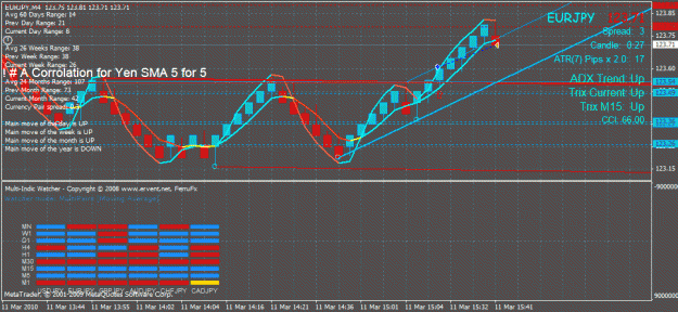Click to Enlarge

Name: ! # a corrolation for yen sma 5 for 5 exit buy.gif
Size: 36 KB