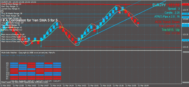 Click to Enlarge

Name: ! # a corrolation for yen sma 5 for 5 chart after trade.gif
Size: 36 KB