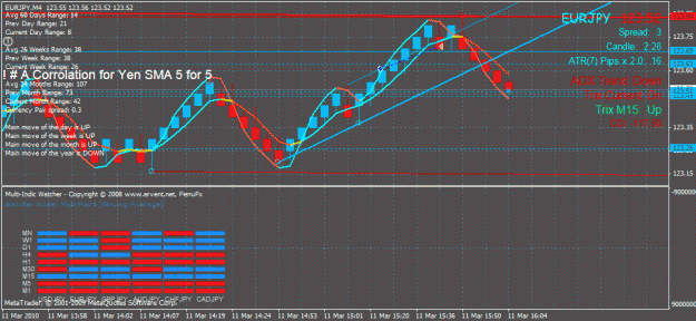 Click to Enlarge

Name: ! # a corrolation for yen sma 5 for 5 chart after trade.gif
Size: 36 KB