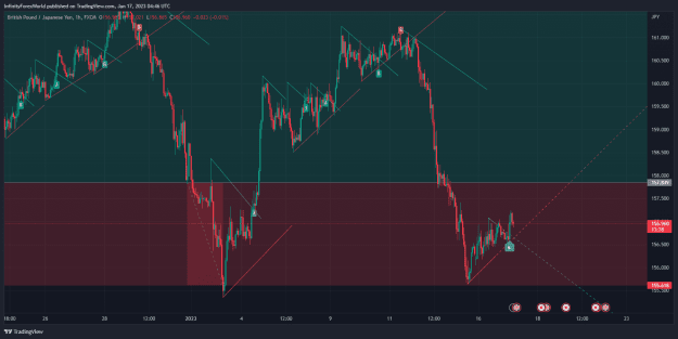 Click to Enlarge

Name: GBPJPY_2023-01-17_10-46-35.png
Size: 53 KB