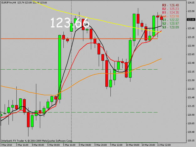 Click to Enlarge

Name: 4hr 3-11 ej.gif
Size: 17 KB