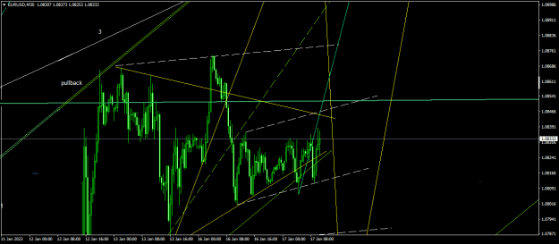 Click to Enlarge

Name: EURUSDM30.png
Size: 17 KB