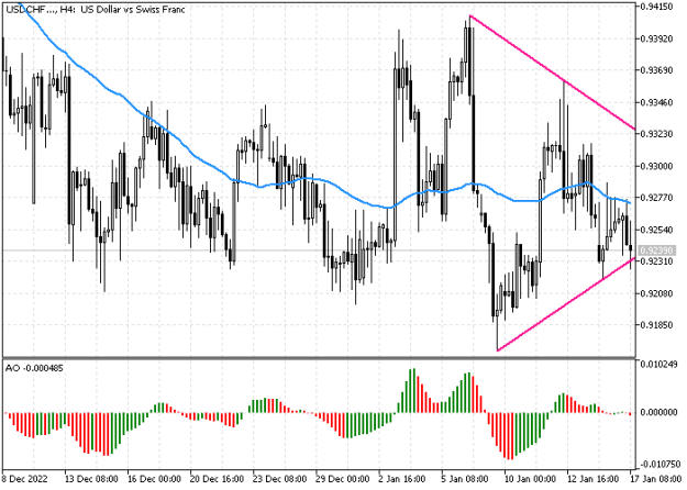 Click to Enlarge

Name: usdchf.png
Size: 9 KB