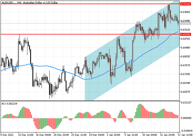 Click to Enlarge

Name: audusd.png
Size: 10 KB