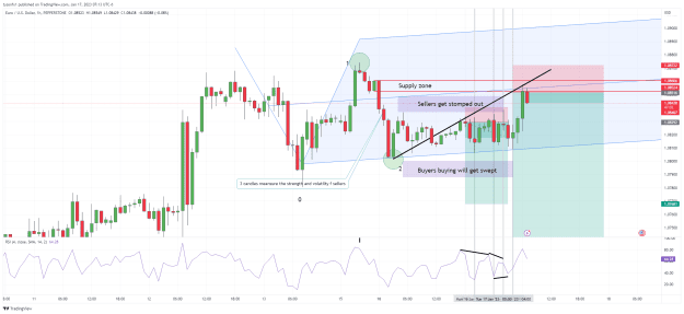 Click to Enlarge

Name: EURUSD_2023-01-17_07-13-01.png
Size: 68 KB