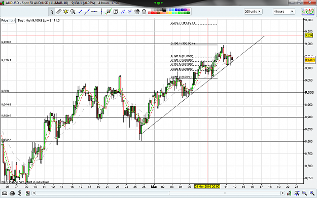 Click to Enlarge

Name: audusd.png
Size: 88 KB